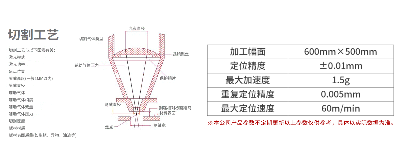 大族超能激光